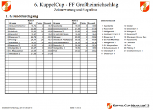 Ergebnisliste 6. KuppelCup - 01.08.2015